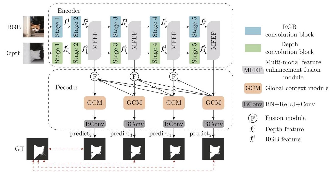 Fig. 1 Overall architecture of lightweight network.