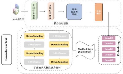 Fig. 1 ADOT-Net网络架构图