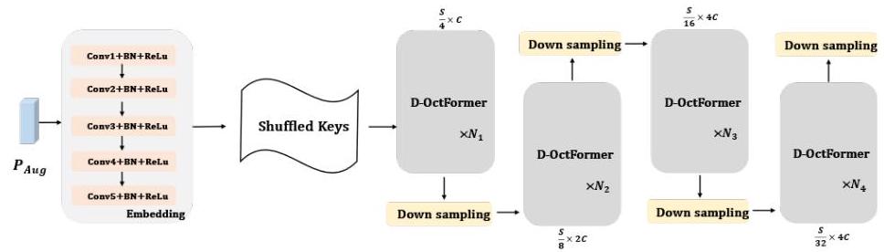 Fig. 4 扩张八叉树注意力模块结构图