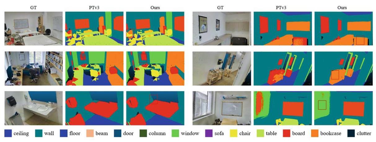 Fig. 5. Qualitative comparison of S3DIS segmentation results.