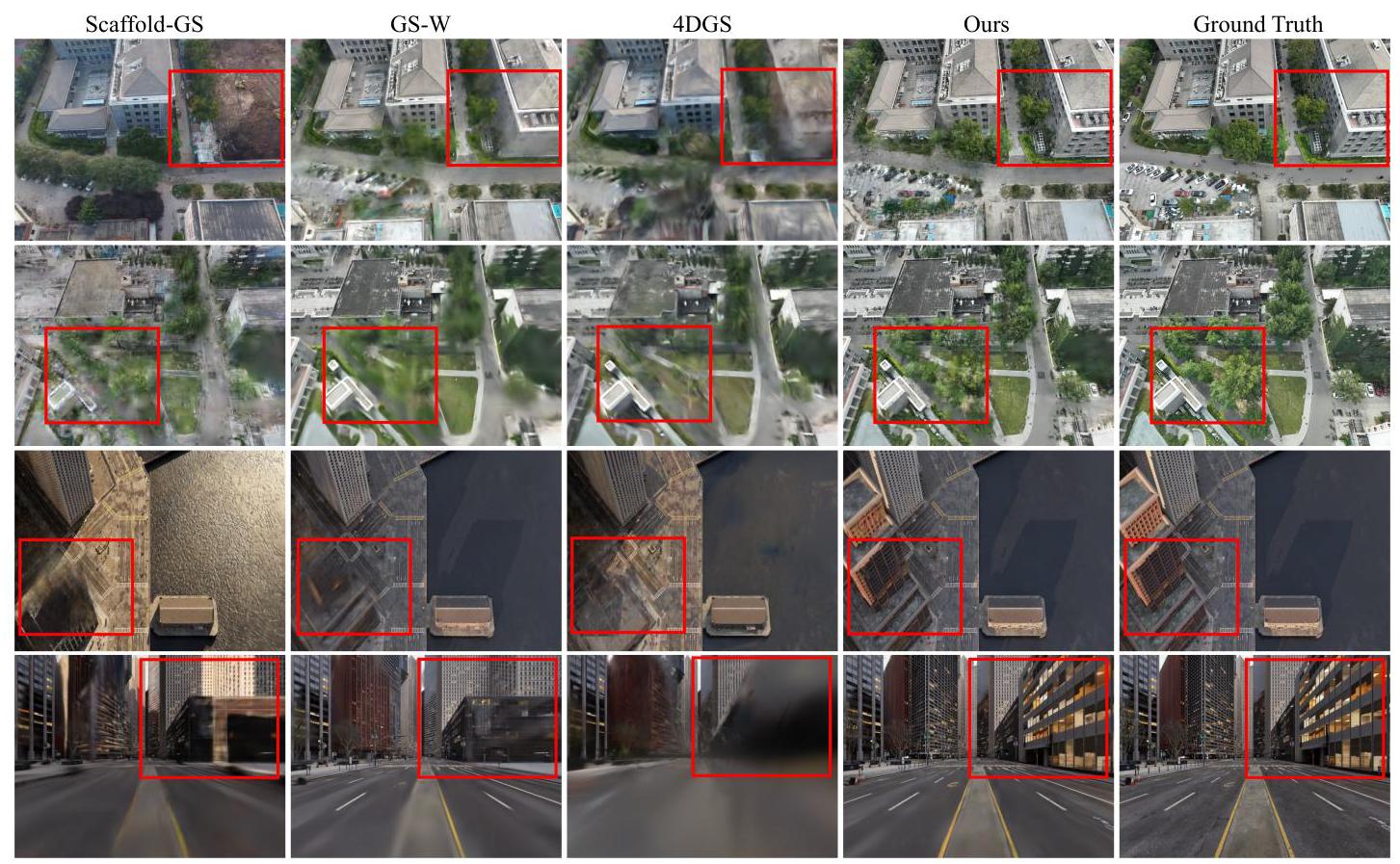 Fig. 6. Qualitative comparison on ChronoScene. Static models produce ghosting and appearance blending when trained on mixed multi-period data, while dynamic methods fail under large temporal gaps due to their smooth-motion assumption. ChronoGS faithfully reconstructs period-specific geometry and appearance.