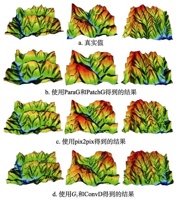 Fig. 13 256分辨率上地形高程模型生成结果对比