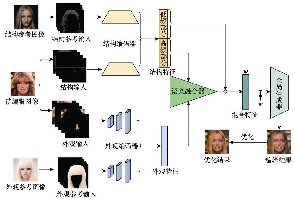Fig. 3 ISFL模型整体结构