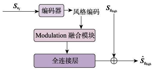 Fig. 6 SemanMixer融合模块结构